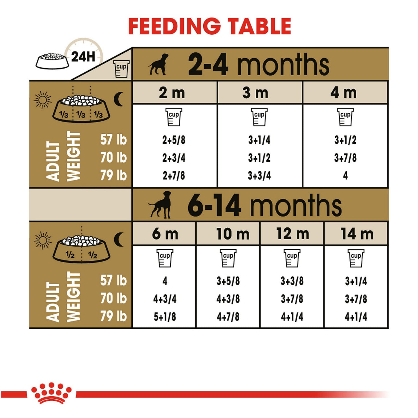 Royal Canin Breed Health Nutrition Boxer Puppy Dry Dog Food