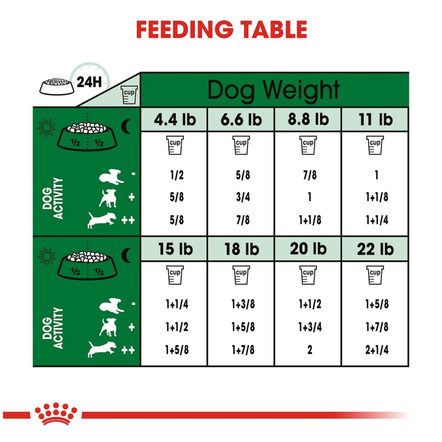 Royal Canin Size Health Nutrition Small Breed Aging Care +12 Dry Dog Food