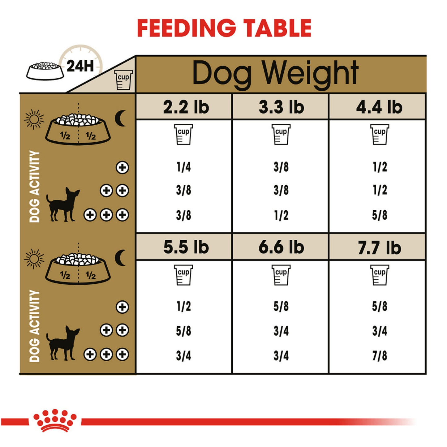 Royal Canin Health Nutrition Chihuahua 8+ Adult Dry Dog Food
