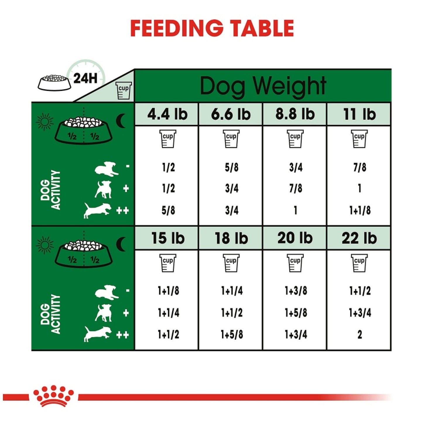 Royal Canin Size Health Nutrition Small Breed Mature 8+ Dry Dog Food