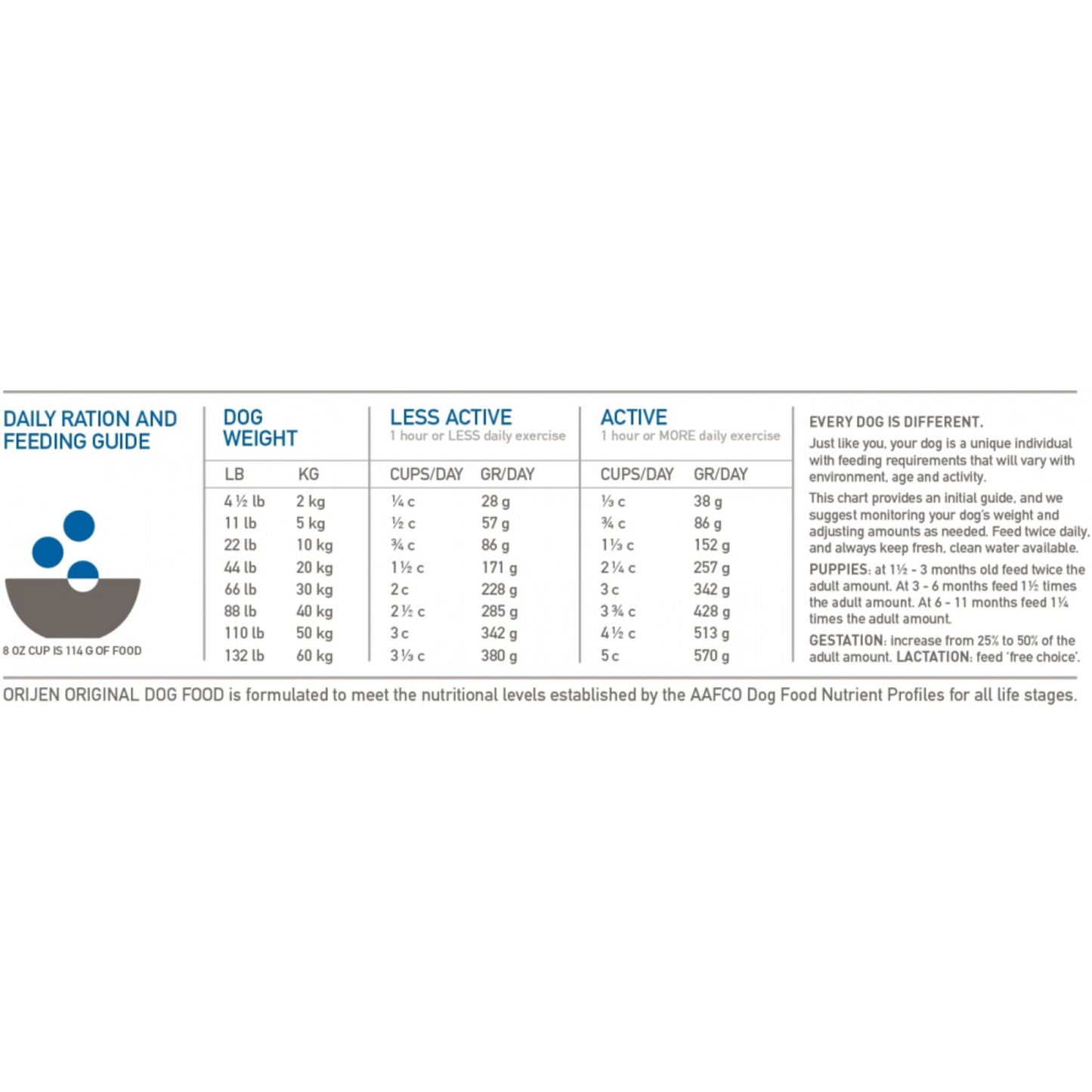 ORIJEN Original Dry Dog Food