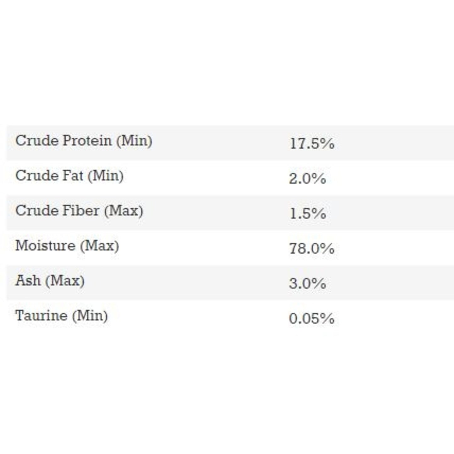 Fancy Feast Flaked Fish and Shrimp Canned Cat Food