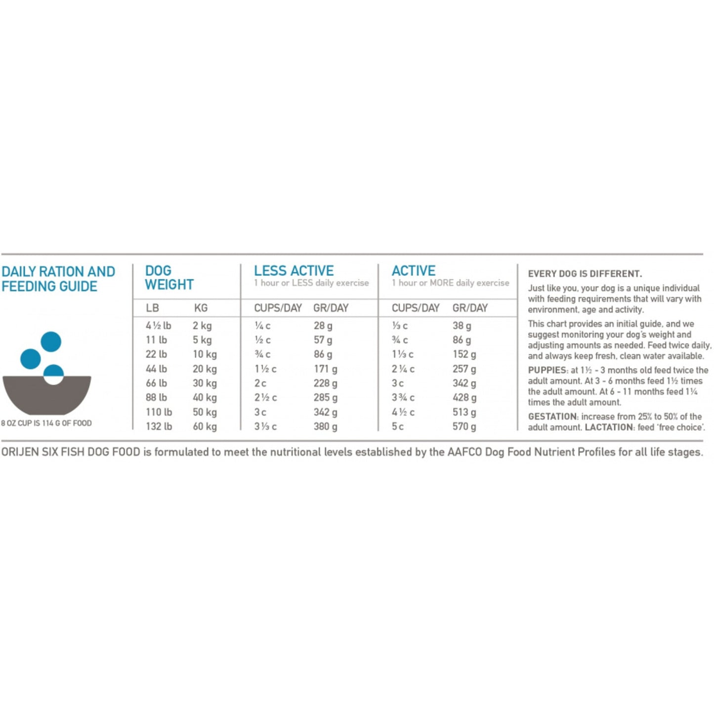 ORIJEN Six Fish Dry Dog Food