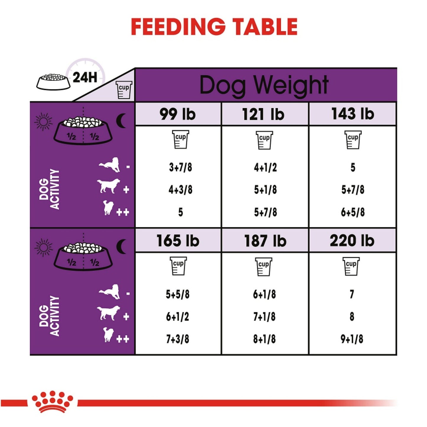 Royal Canin Size Health Nutrition Giant Adult Dry Dog Food