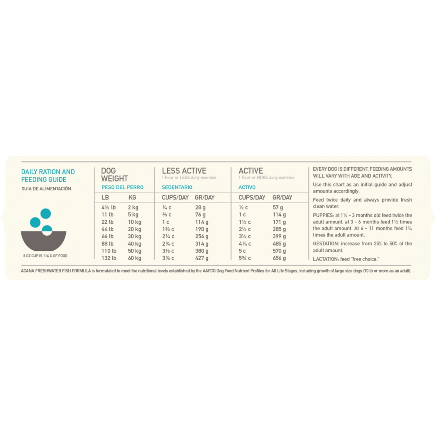ACANA Freshwater Fish Formula Grain Free Dry Dog Food