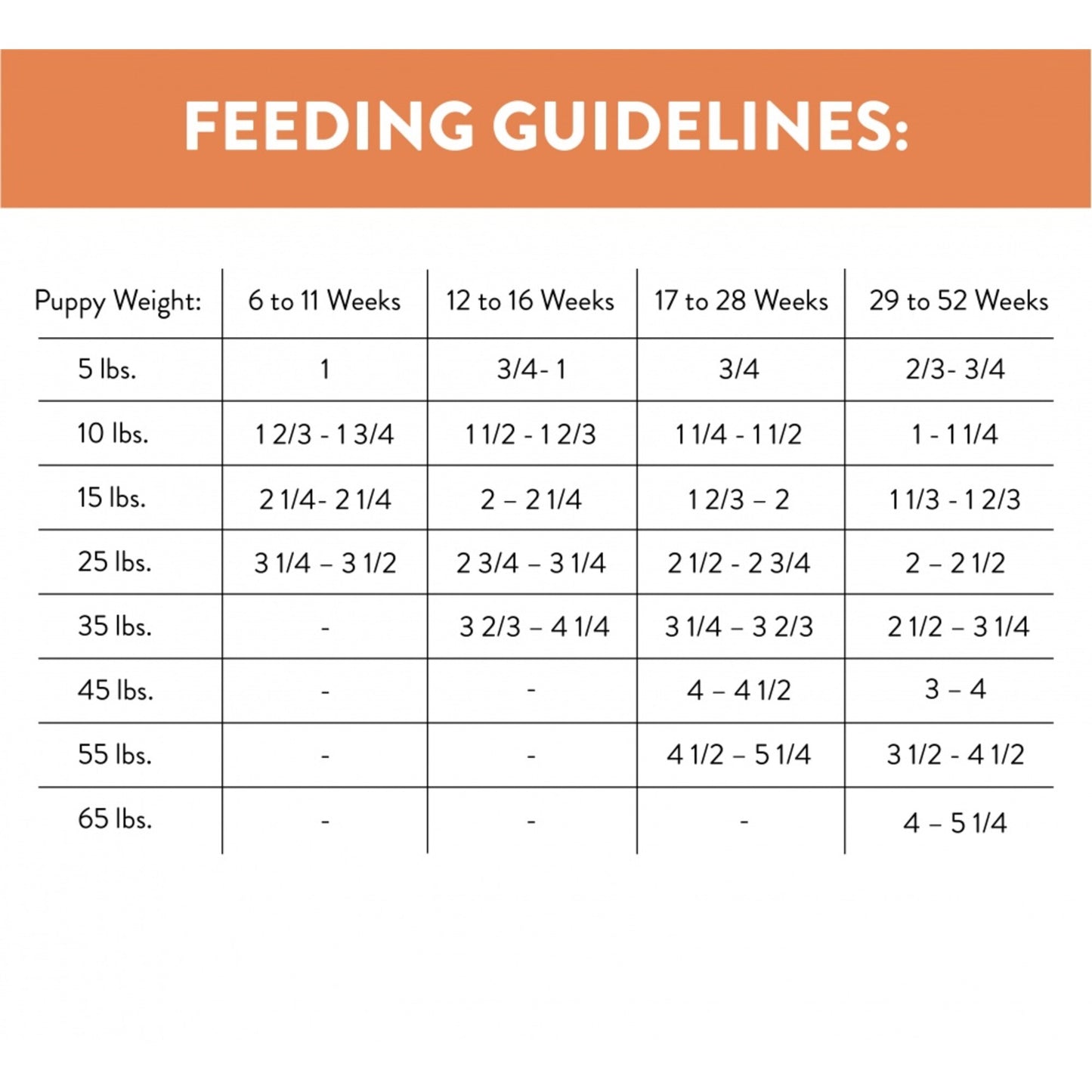 Nutro Ultra Puppy Dry Dog Food