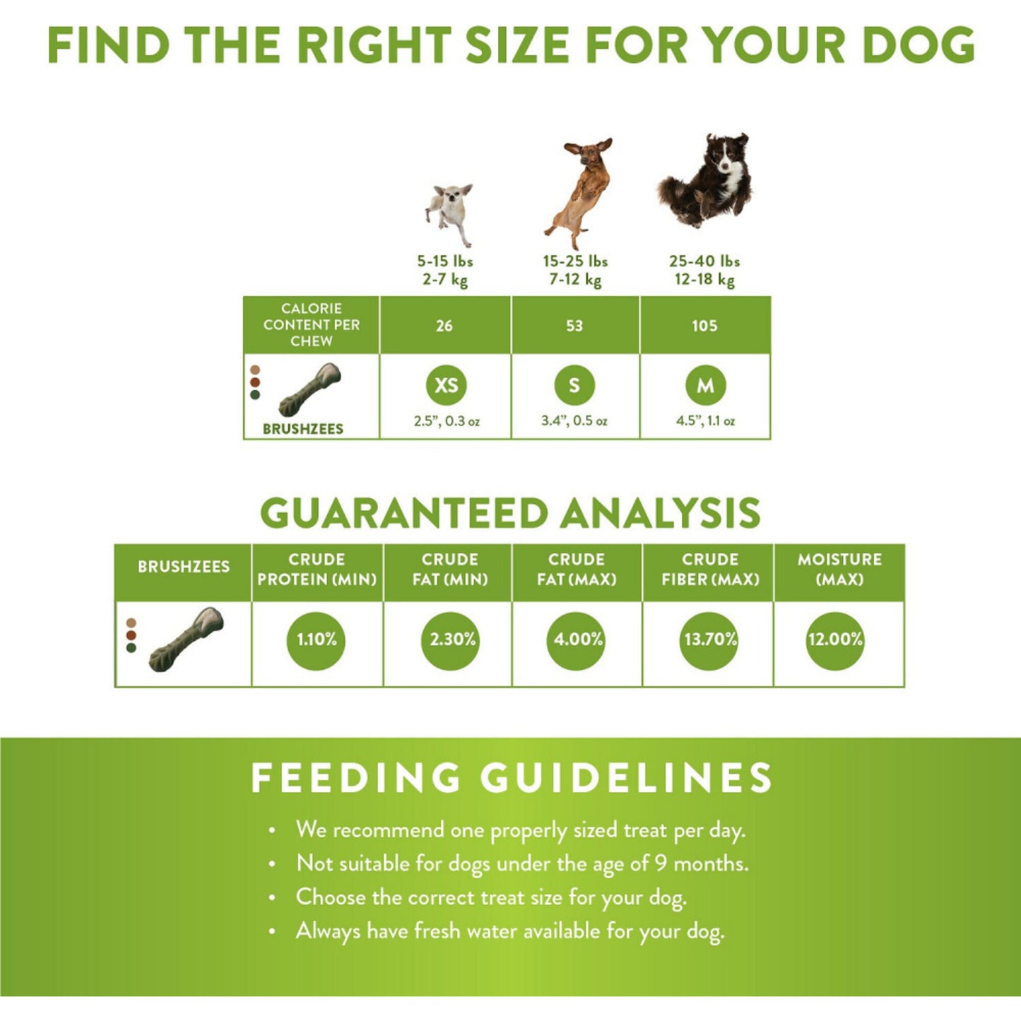 Whimzees Puppy Dental Chew Dog Treats