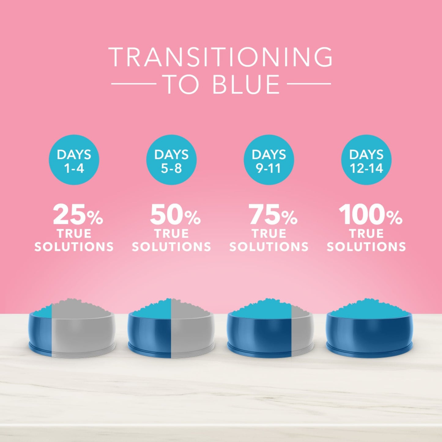 Blue Buffalo True Solutions Blissful Belly Natural Digestive Care Chicken Recipe Adult Dry Dog Food