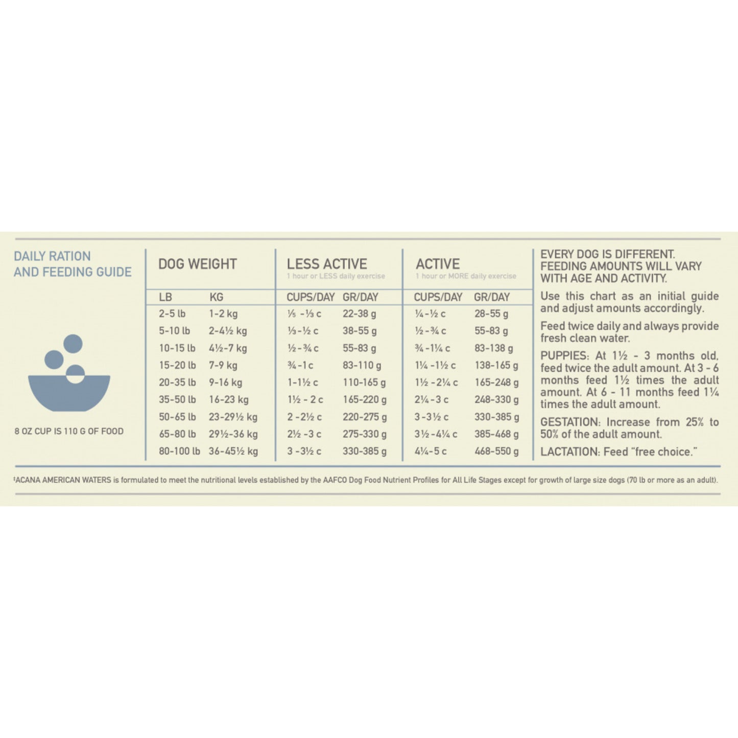 ACANA + Wholesome Grains American Waters Recipe with Whole Saltwater & Freshwater Fish Dry Dog Food