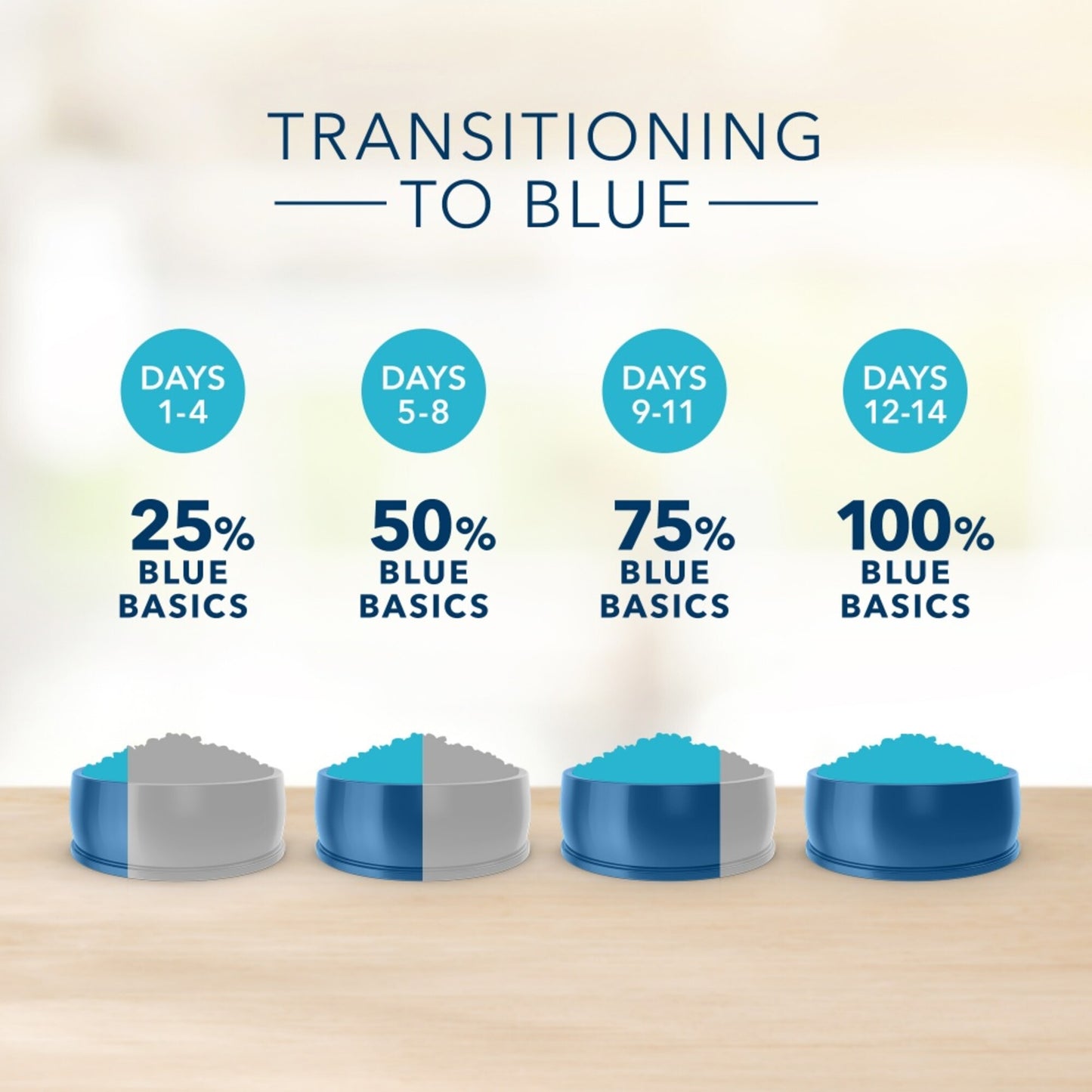 Blue Buffalo Basics Healthy Weight Adult Turkey & Potato Recipe Dry Dog Food