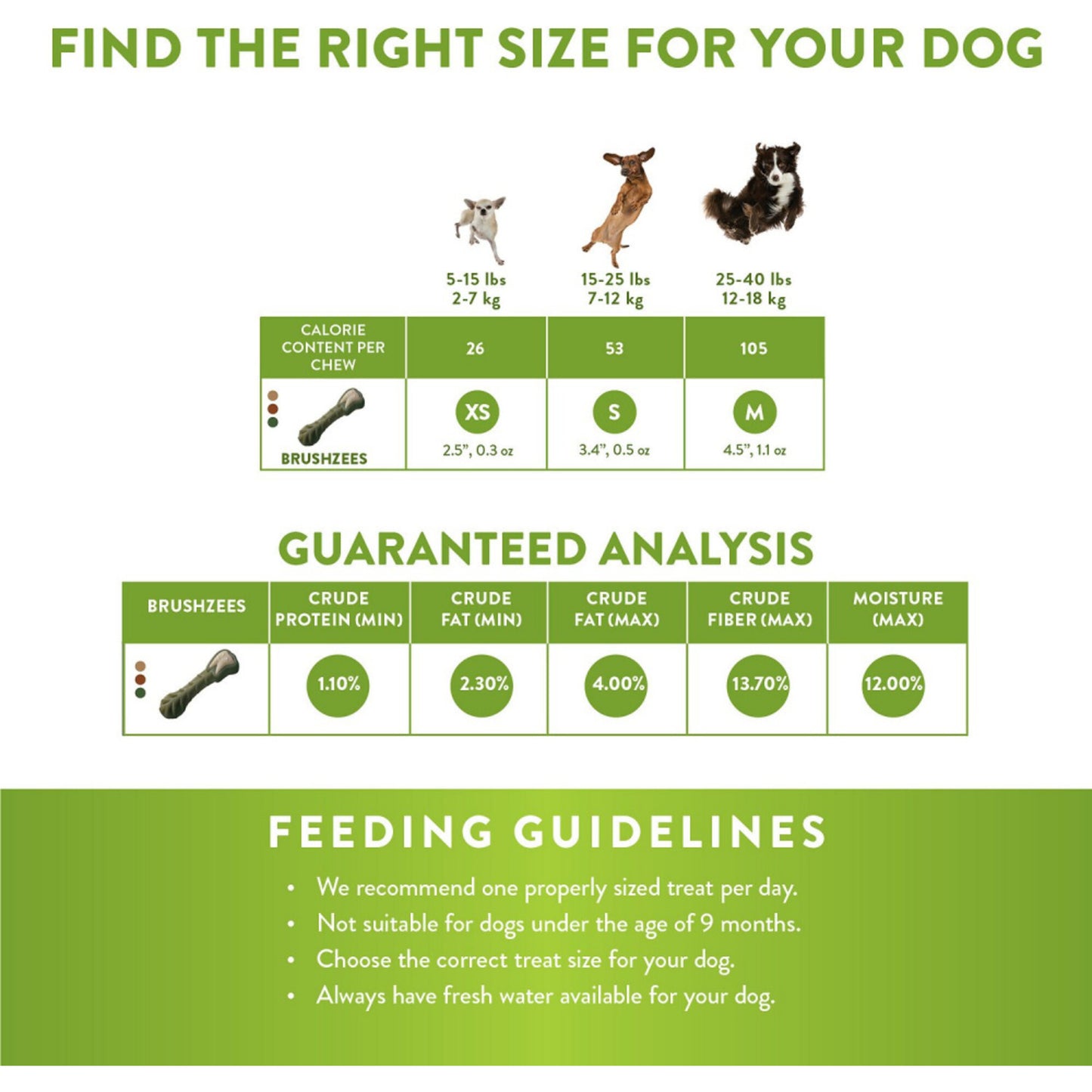 Whimzees Daily Use Brushzees Medium Pack Dental Dog Treats