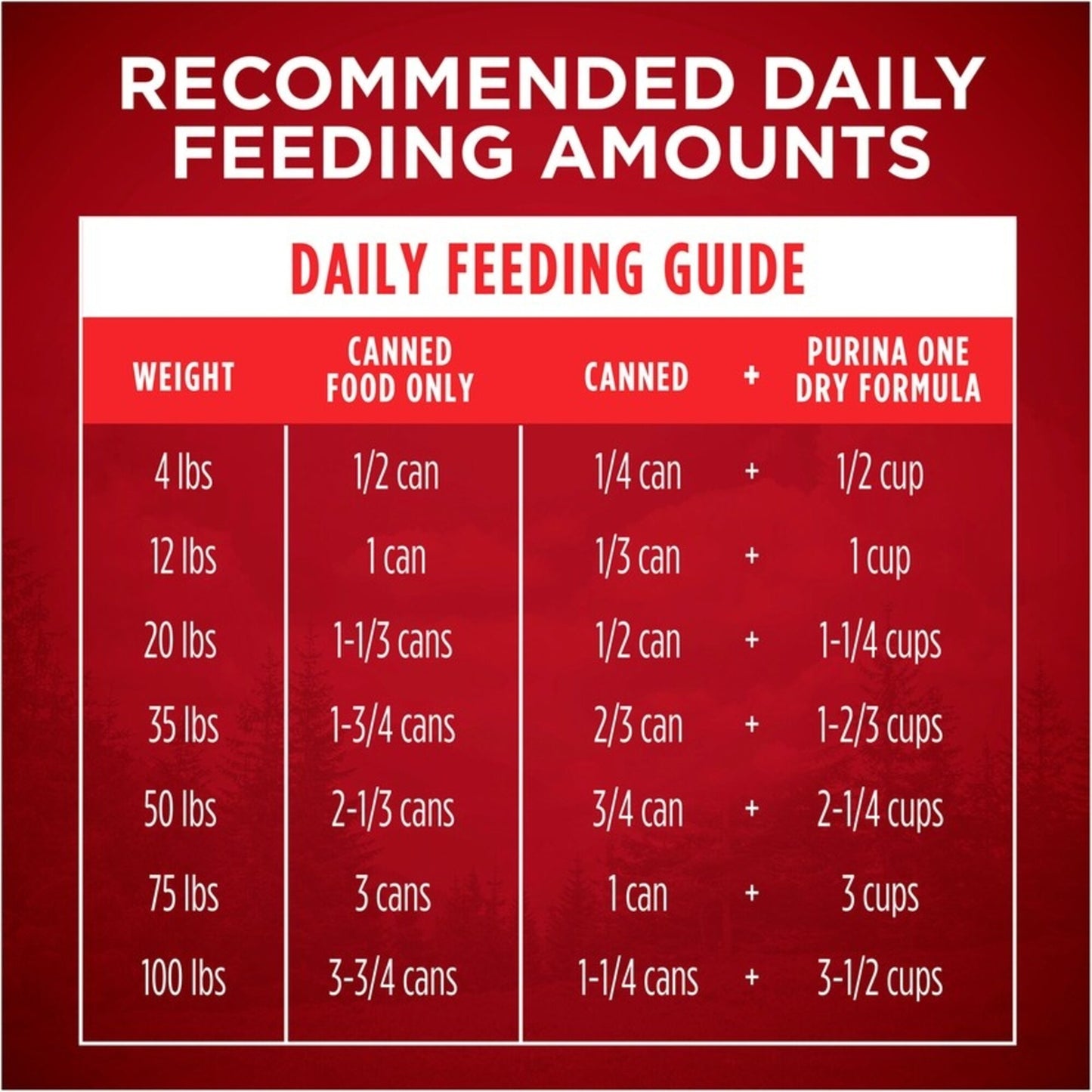 Purina ONE SmartBlend True Instinct with Grain Free Chicken and Duck Classic Ground Canned Dog Food