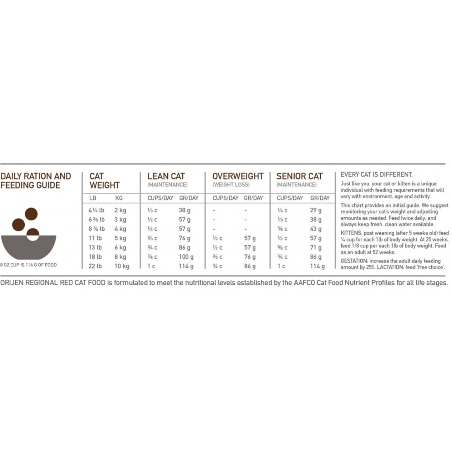 ORIJEN Grain Free Regional Red Dry Cat Food