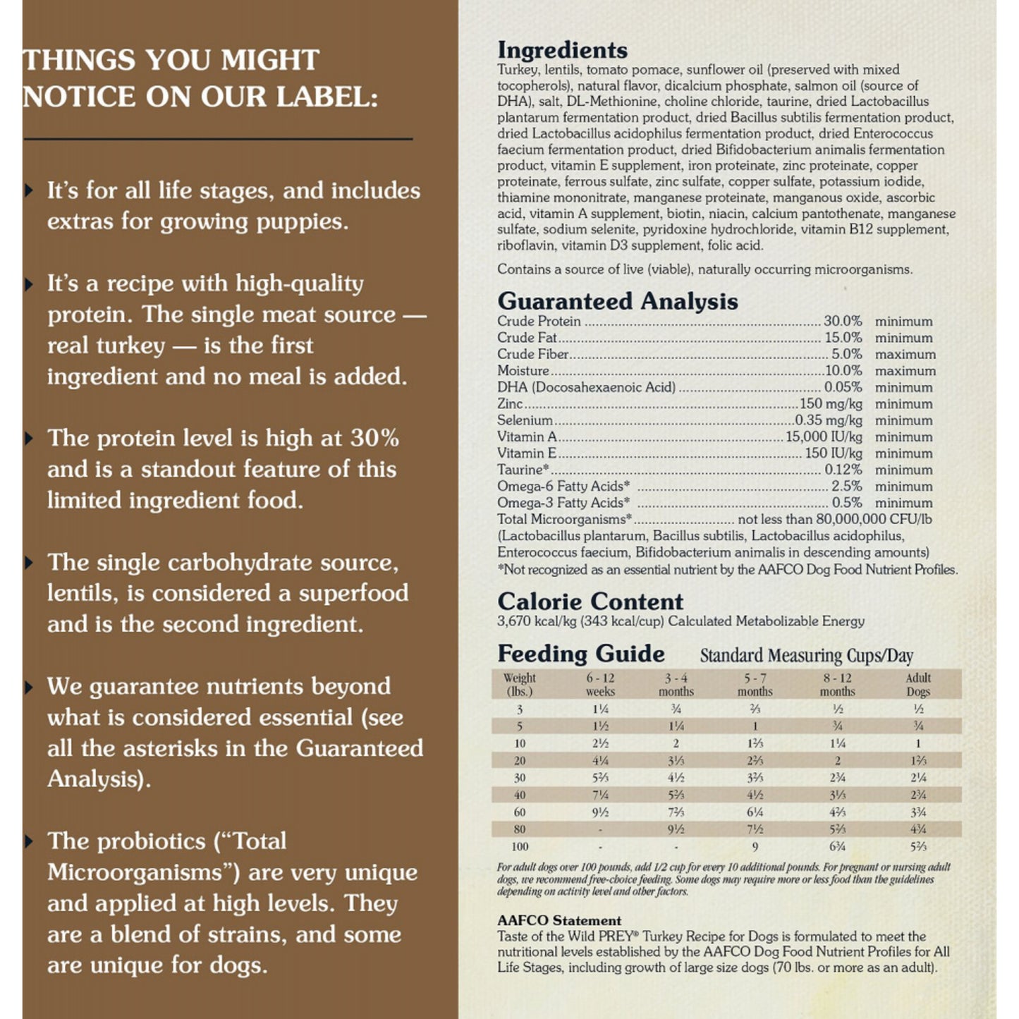 Taste Of The Wild Grain Free Prey Limited Ingredient Turkey Dry Dog Food