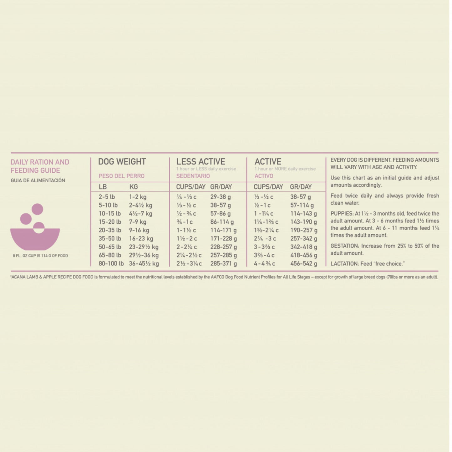 ACANA Singles Lamb & Apple Recipe Grain Free Dry Dog Food