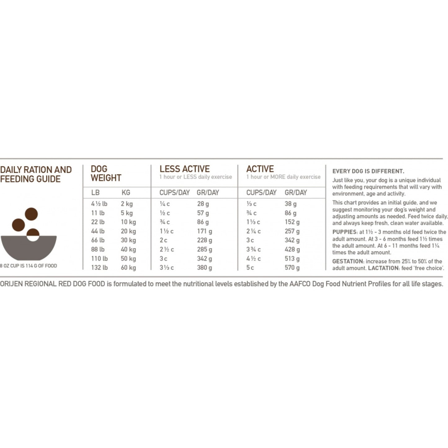 ORIJEN Regional Red Dry Dog Food