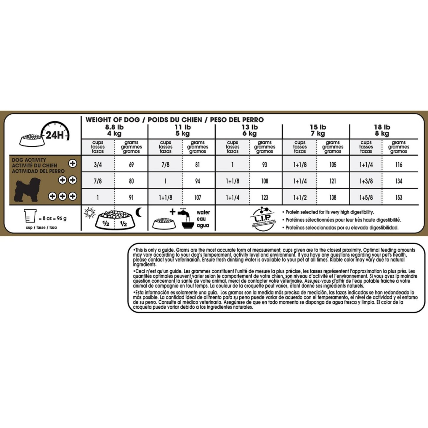 Royal Canin Breed Health Nutrition Adult Bichon Frise Dry Dog Food