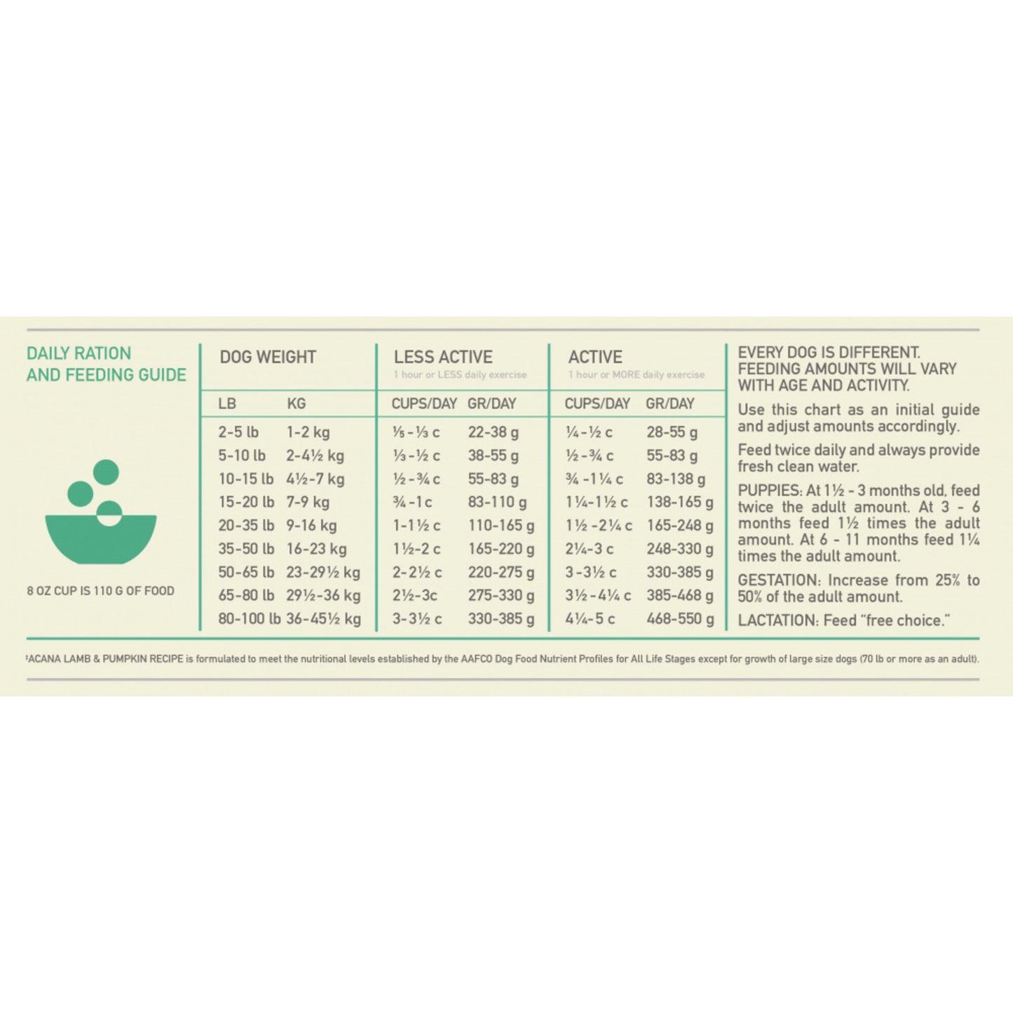 ACANA Singles + Wholesome Grains Limited Ingredient Diet Lamb & Pumpkin Recipe Dry Dog Food
