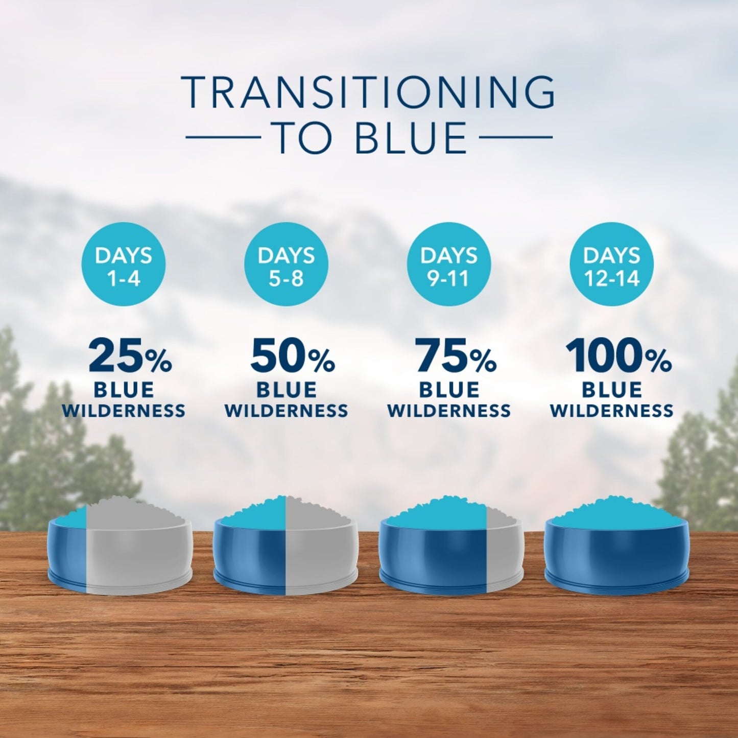 Blue Buffalo Wilderness Grain Free Flatland Feast Turkey, Quail, & Duck Recipe Natural Dry Dog Food