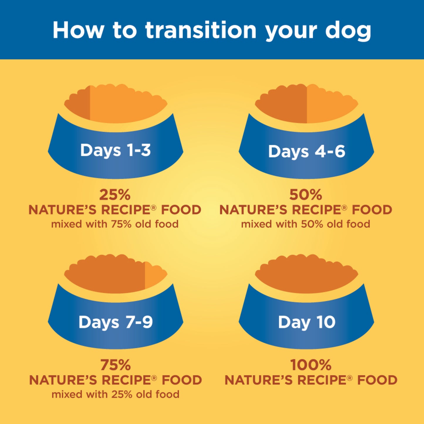 Nature's Recipe Easy To Digest Chicken Meal, Rice and Barley Dry Dog Food