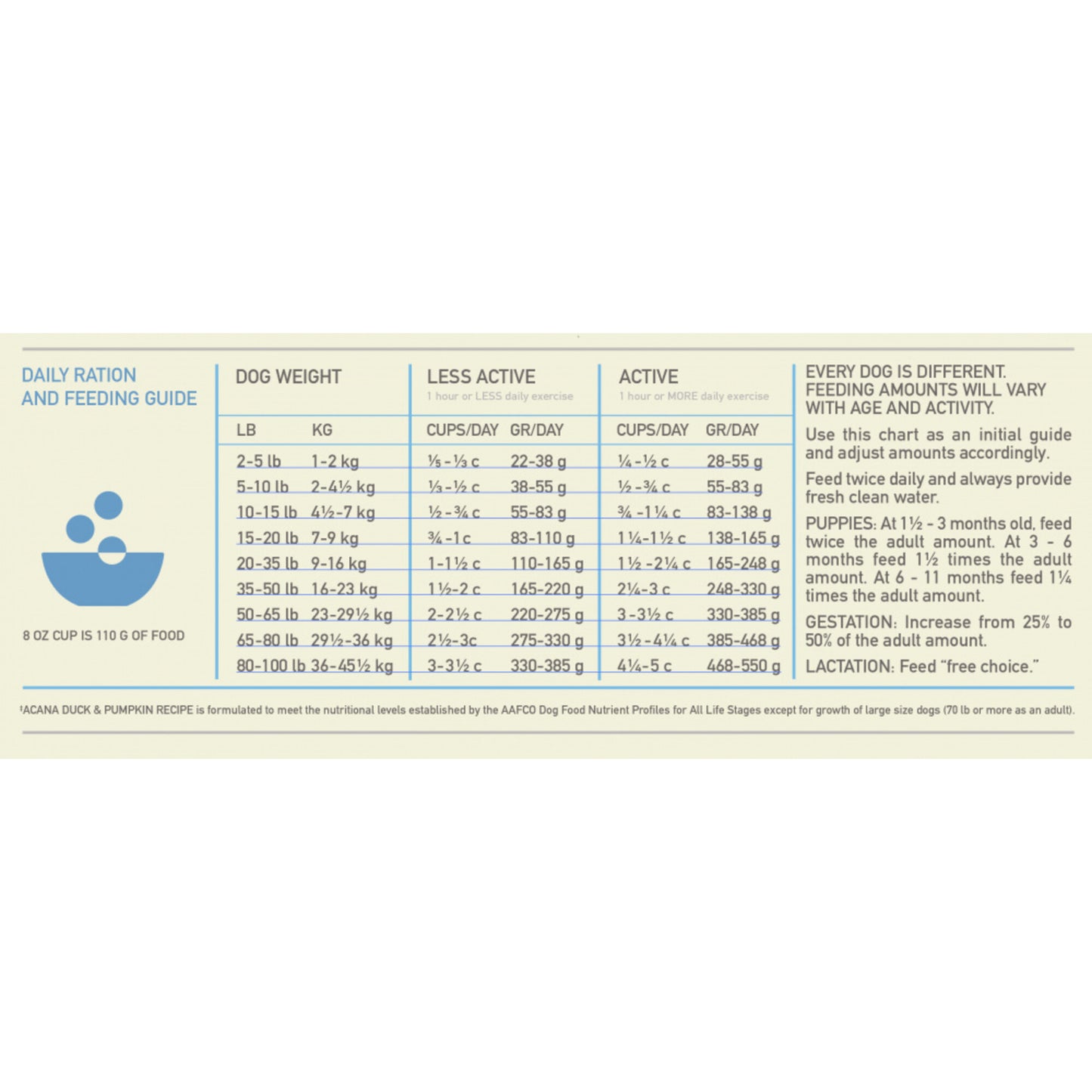 ACANA Singles + Wholesome Grains Limited Ingredient Diet Duck & Pumpkin Recipe Dry Dog Food