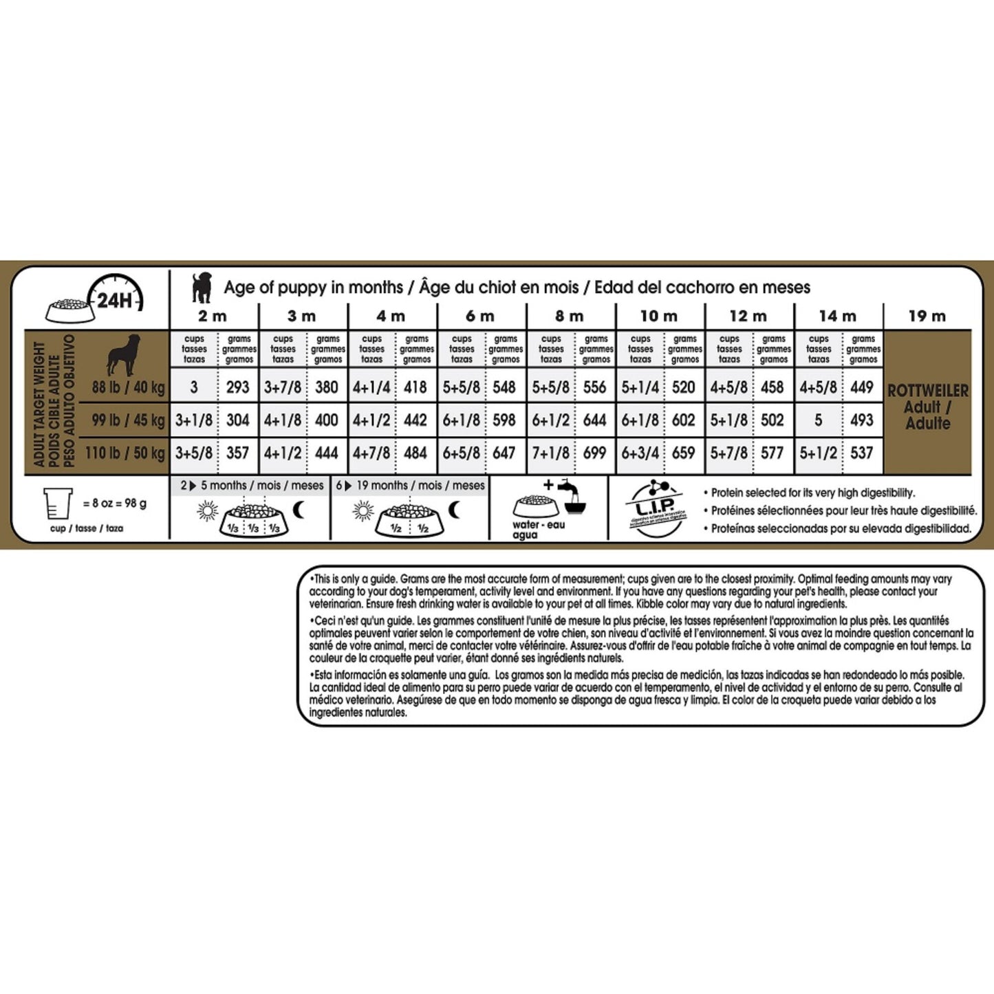 Royal Canin Breed Health Nutrition Rottweiler Puppy Recipe Dry Dog Food