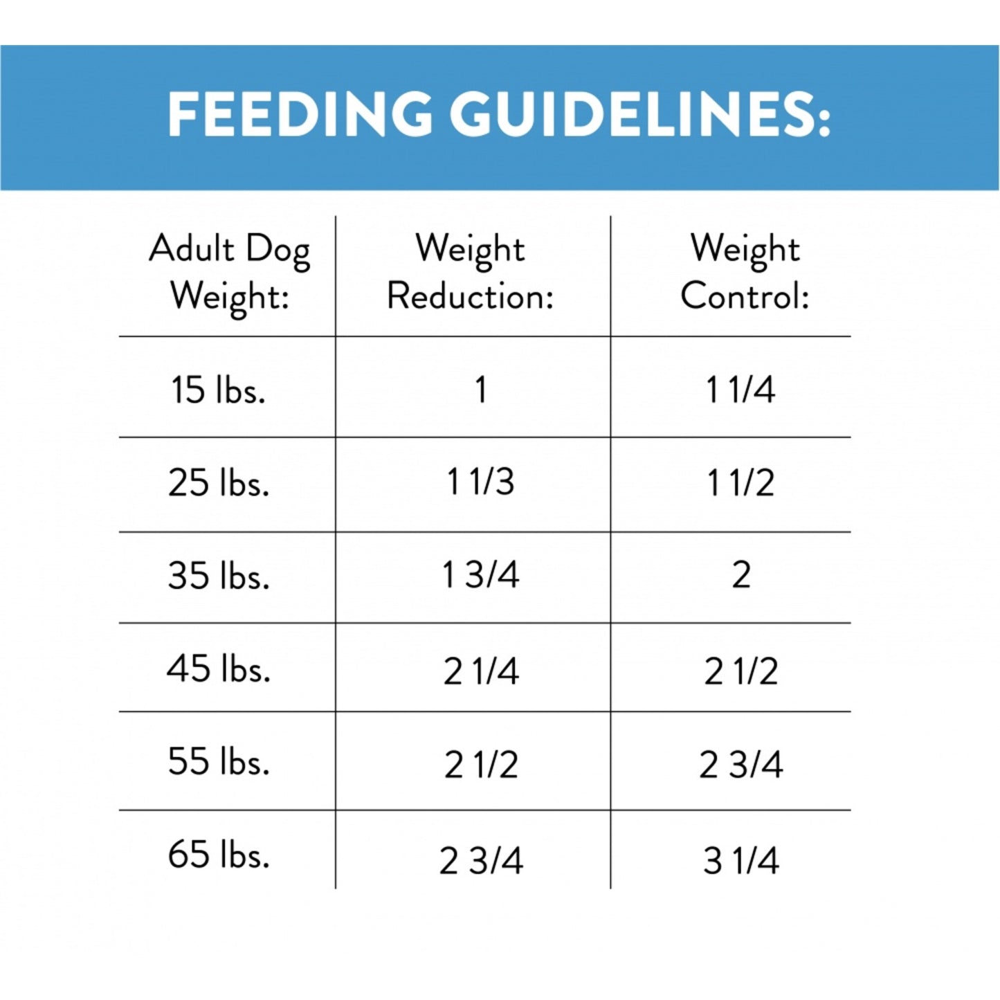 Nutro Ultra Weight Management Dry Dog Food