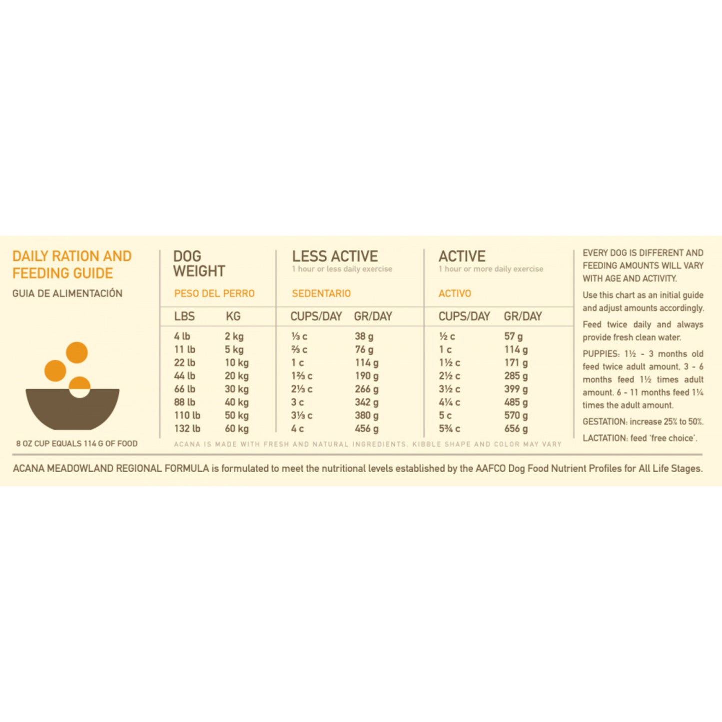 ACANA Regionals Meadowland Formula Grain Free Dry Dog Food