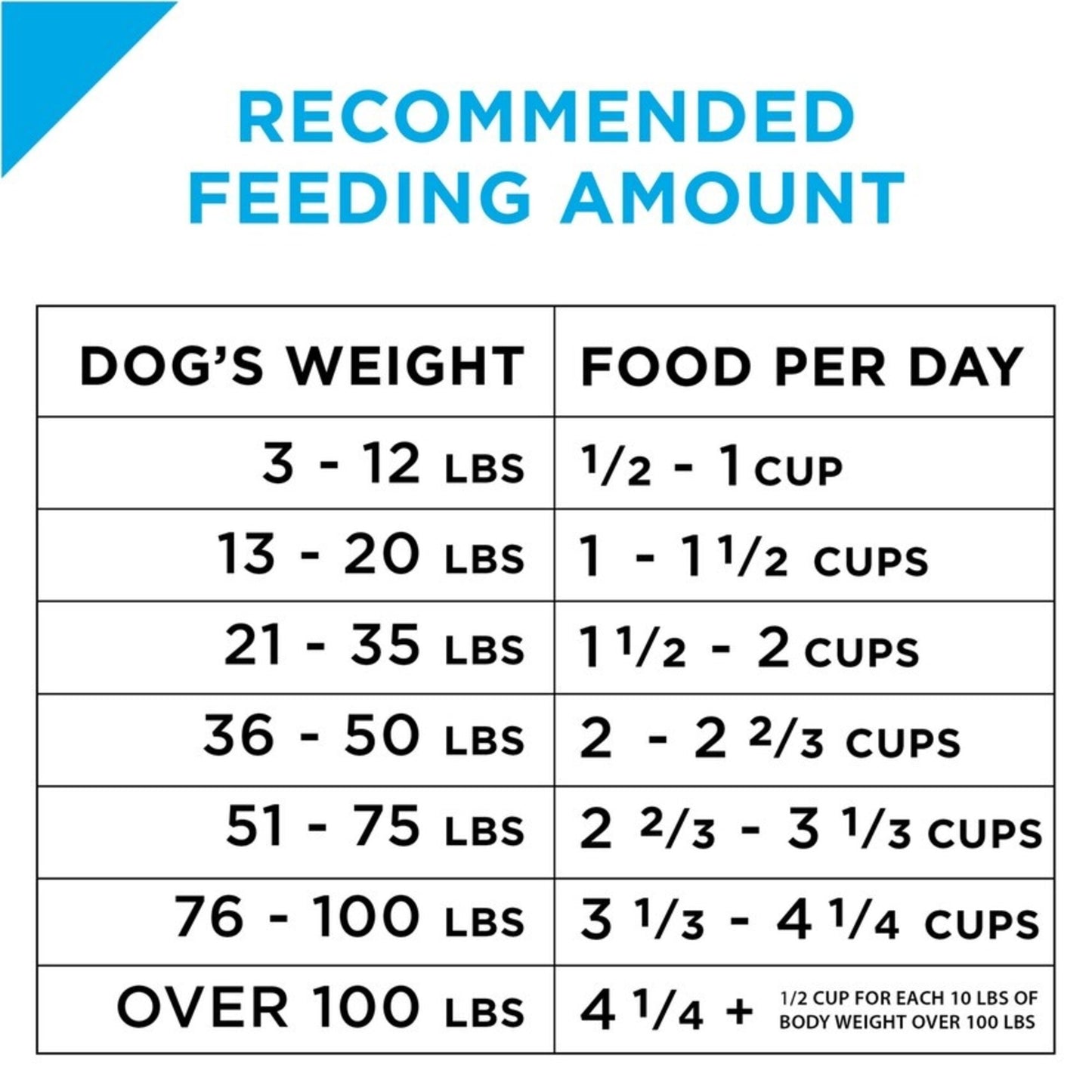 Purina Pro Plan Focus All Life Stages Small Bites Lamb & Rice Dry Dog Food