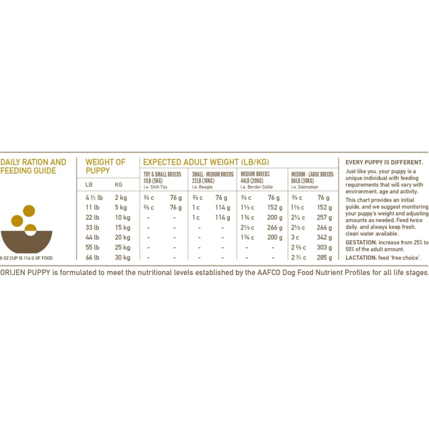 ORIJEN Puppy Dry Dog Food