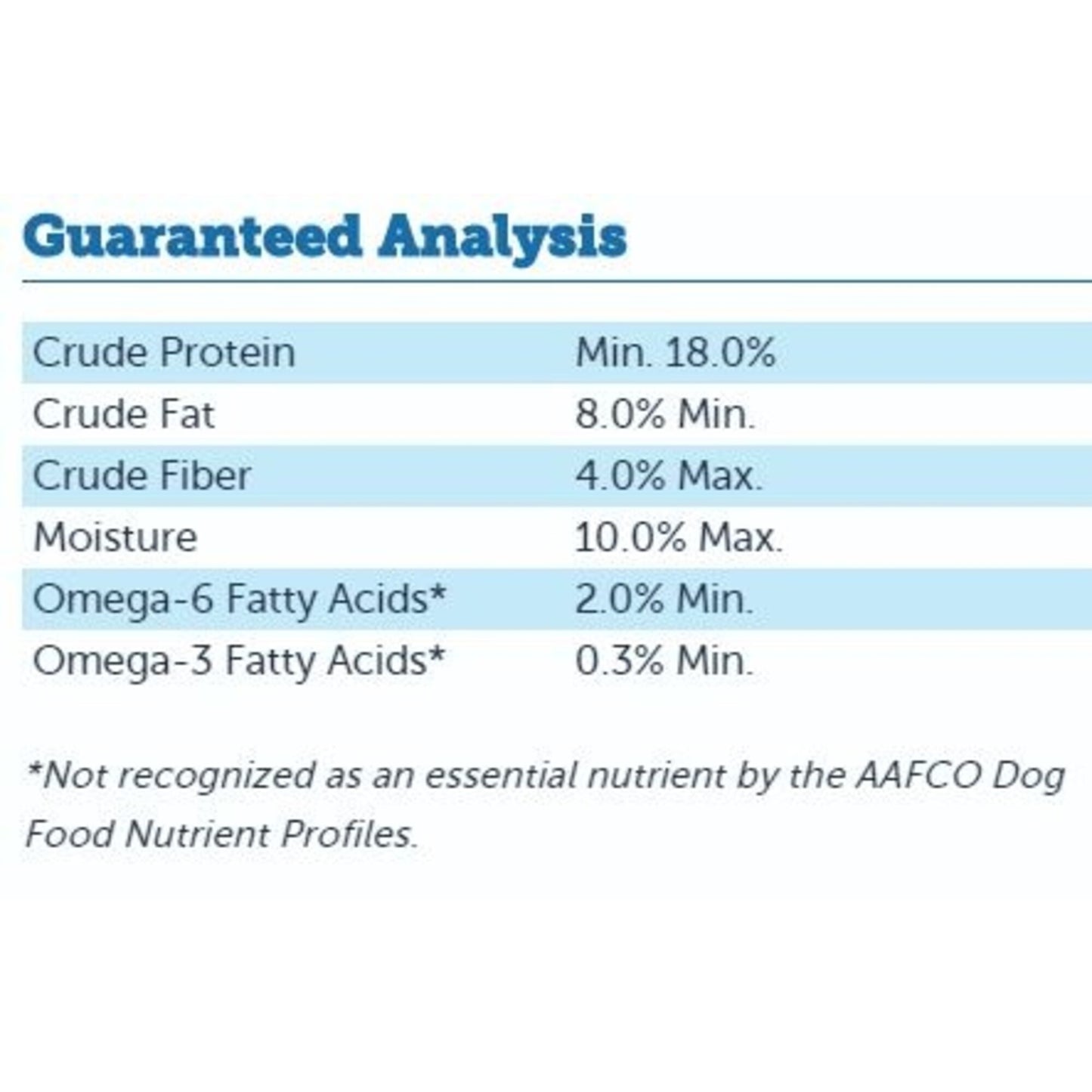 Natural Balance Vegetarian Formula Dry Dog Food