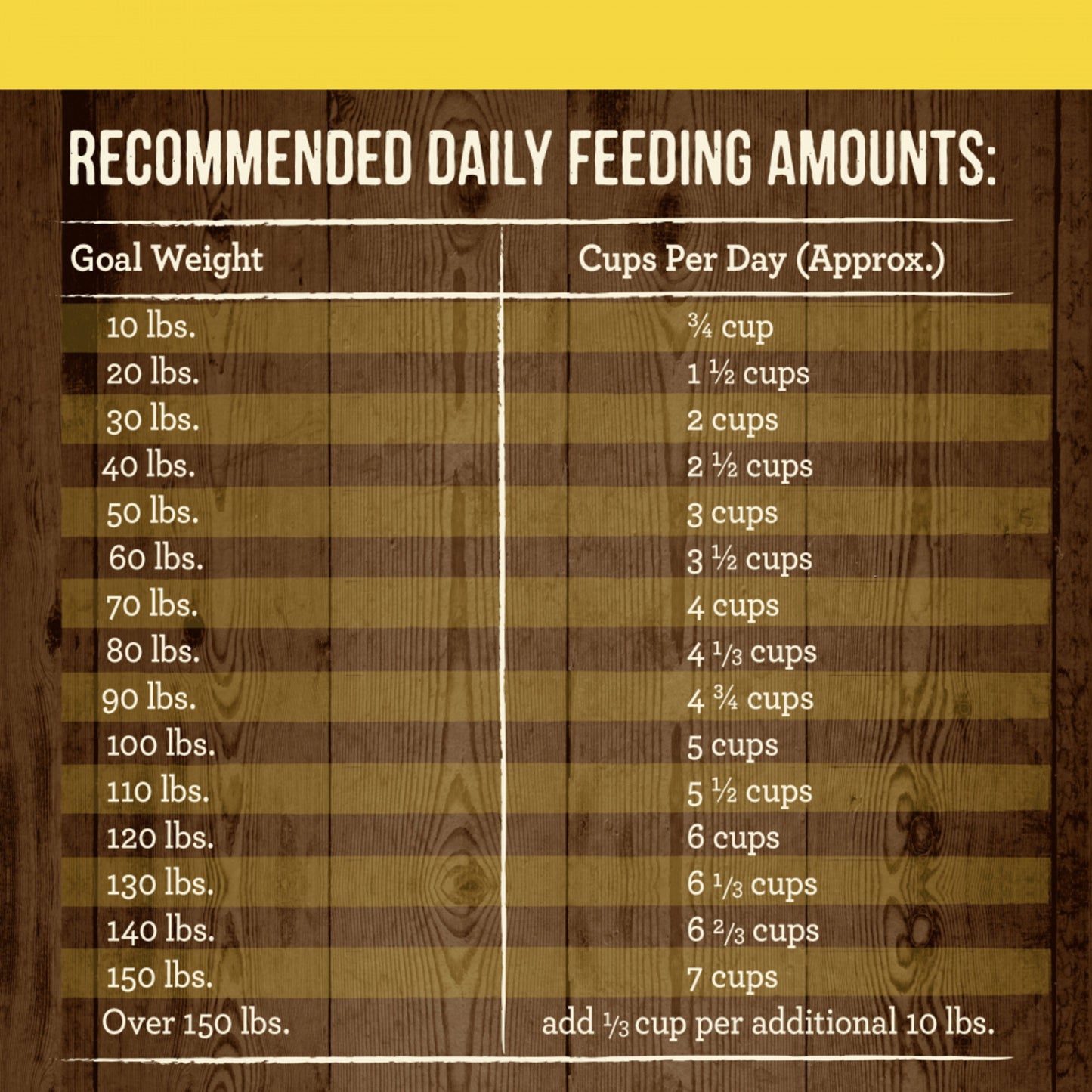 Merrick Grain Free Healthy Weight Recipe Dry Dog Food