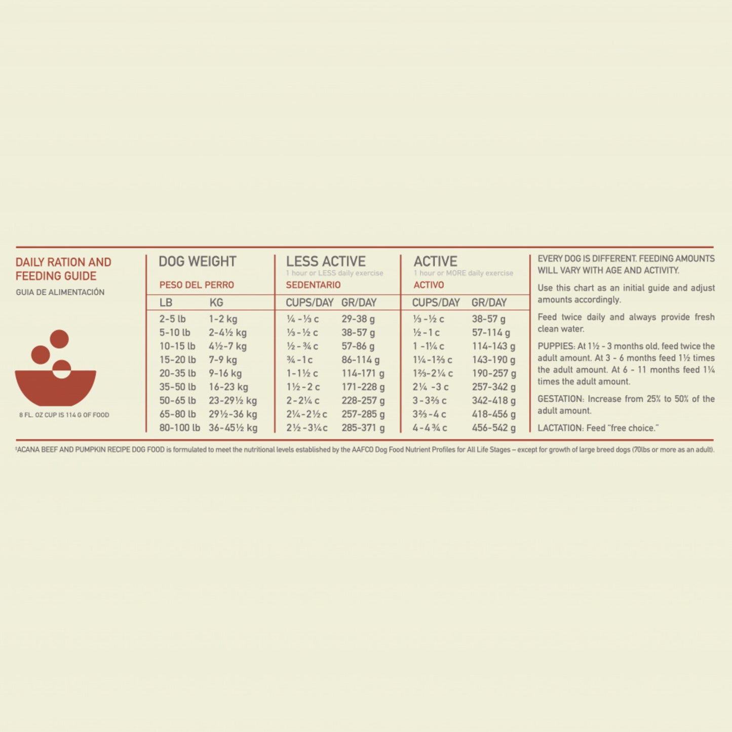 ACANA Singles Beef & Pumpkin Recipe Grain Free Dry Dog Food