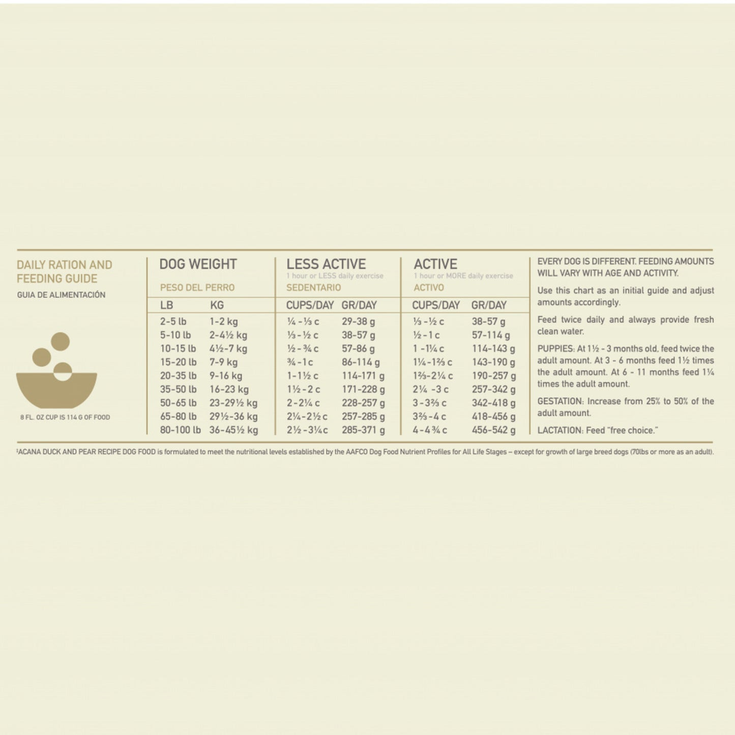 ACANA Singles Duck & Pear Recipe Grain Free Dry Dog Food
