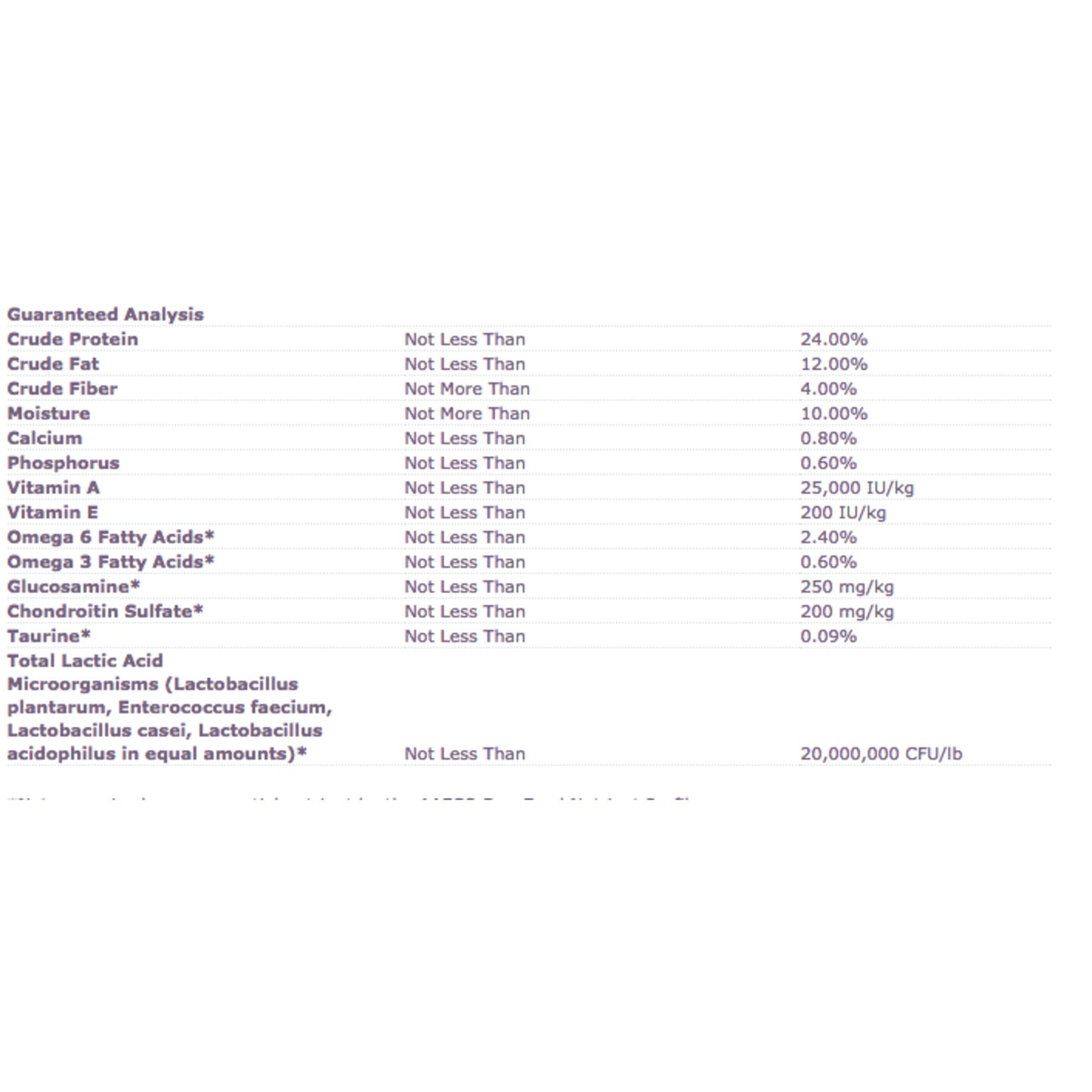 Wellness Complete Health Natural Chicken Recipe Dry Dog Food