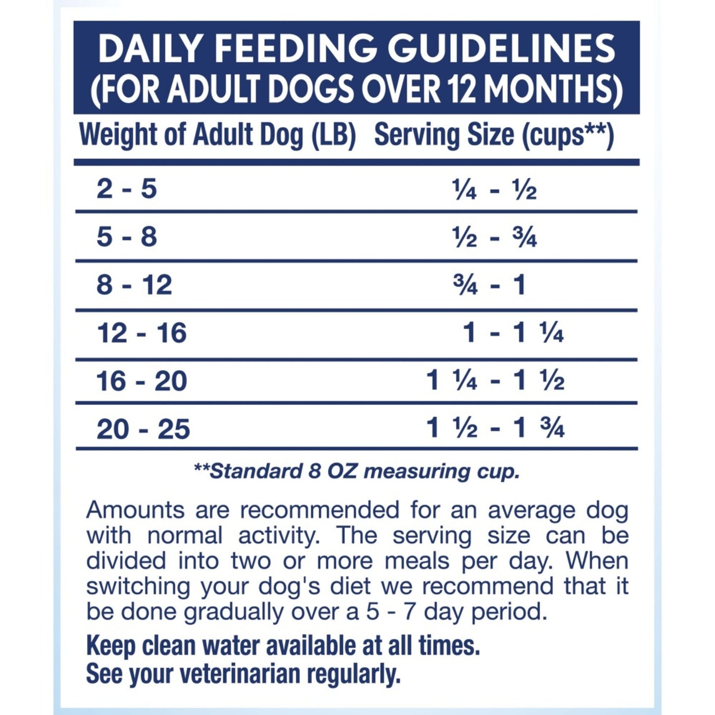 Natural Balance L.I.D. Limited Ingredient Diets Grain Free Beef Recipe, Small Breed Bites Dry Dog Food