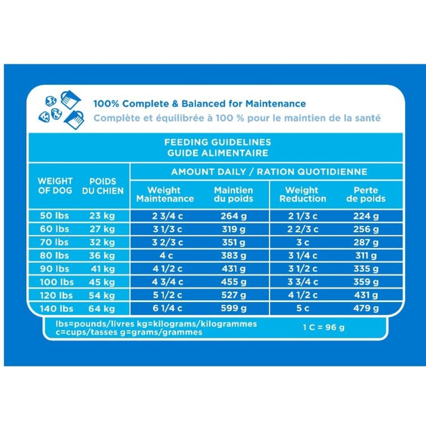 Iams ProActive Health Adult Weight Control Large Breed Dry Dog Food