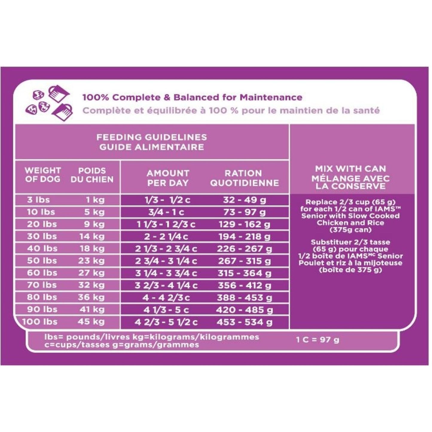 Iams Proactive Health Mature Adult Dry Dog Food