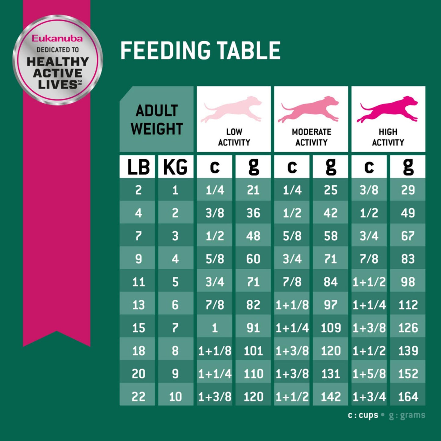 Eukanuba Fit Body Weight Control Small Breed Dry Dog Food