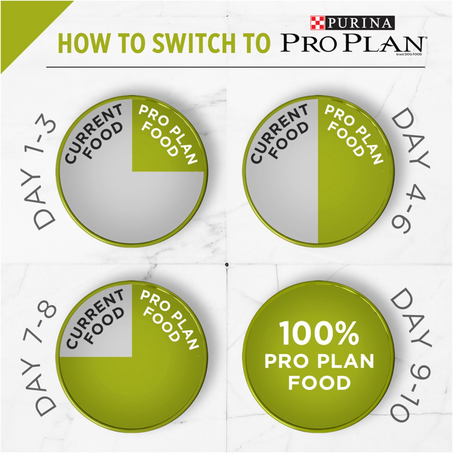 Purina Pro Plan True Nature Grain Free Chicken & Egg Formula Kitten Dry Cat Food