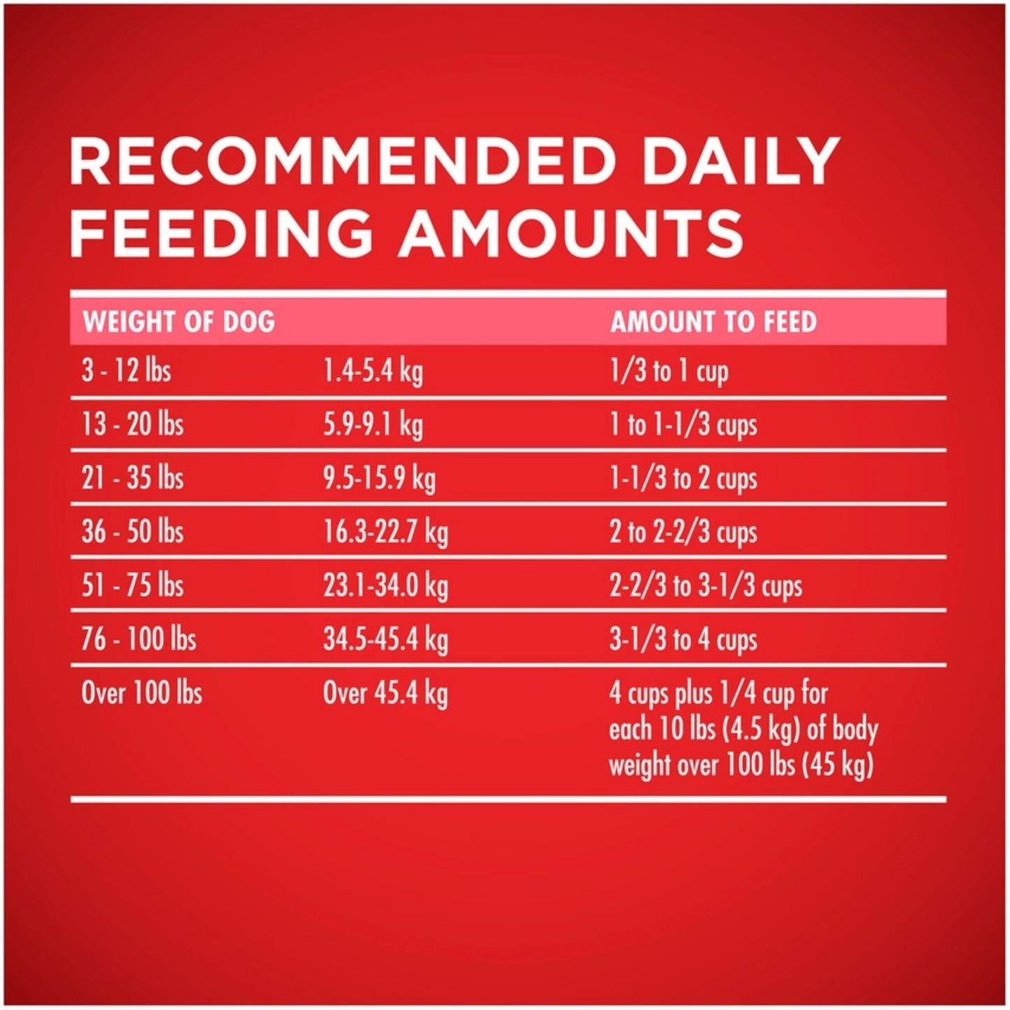 Purina ONE +Plus Skin & Coat Formula Dry Dog Food