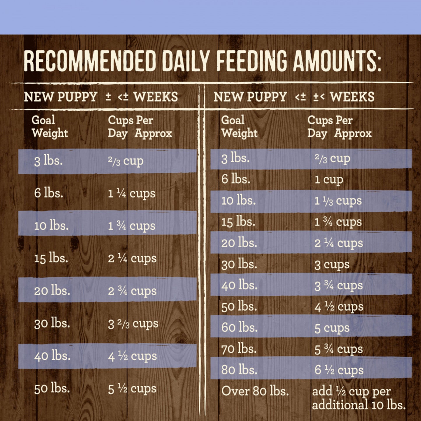 Merrick Grain Free Puppy Chicken Recipe Dry Dog Food