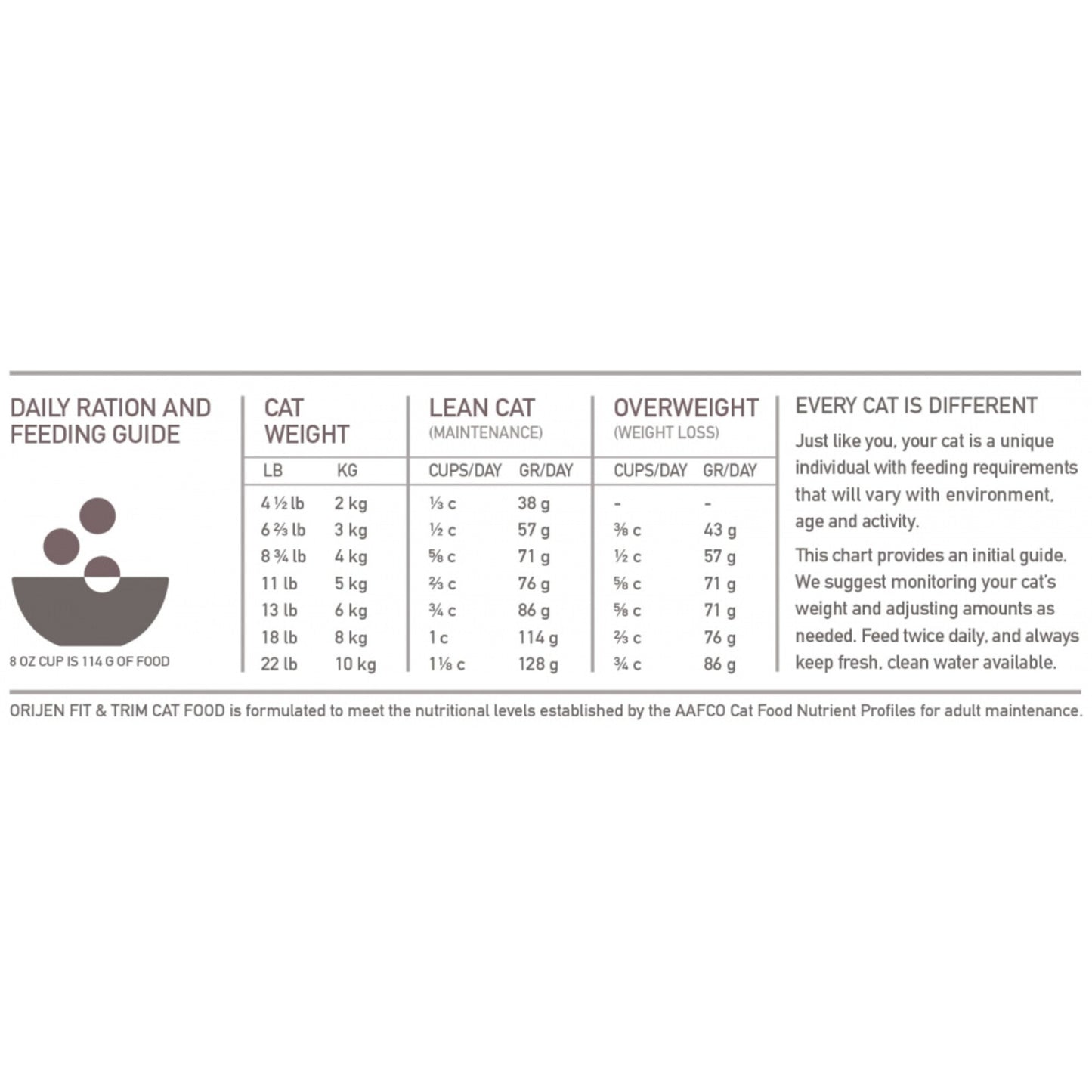 ORIJEN Grain Free Fit & Trim Dry Cat Food