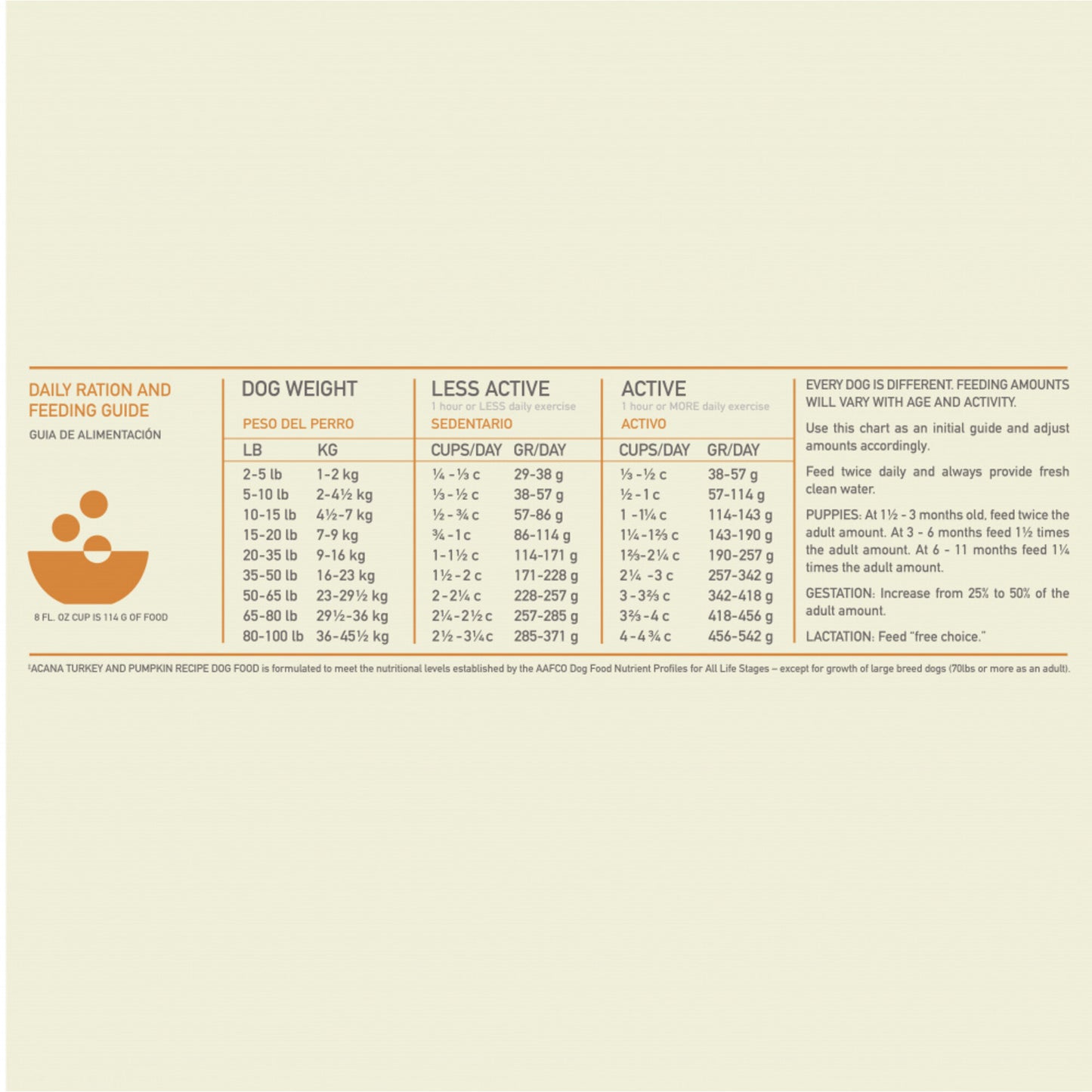 ACANA Singles Turkey & Pumpkin Recipe Grain Free Dry Dog Food