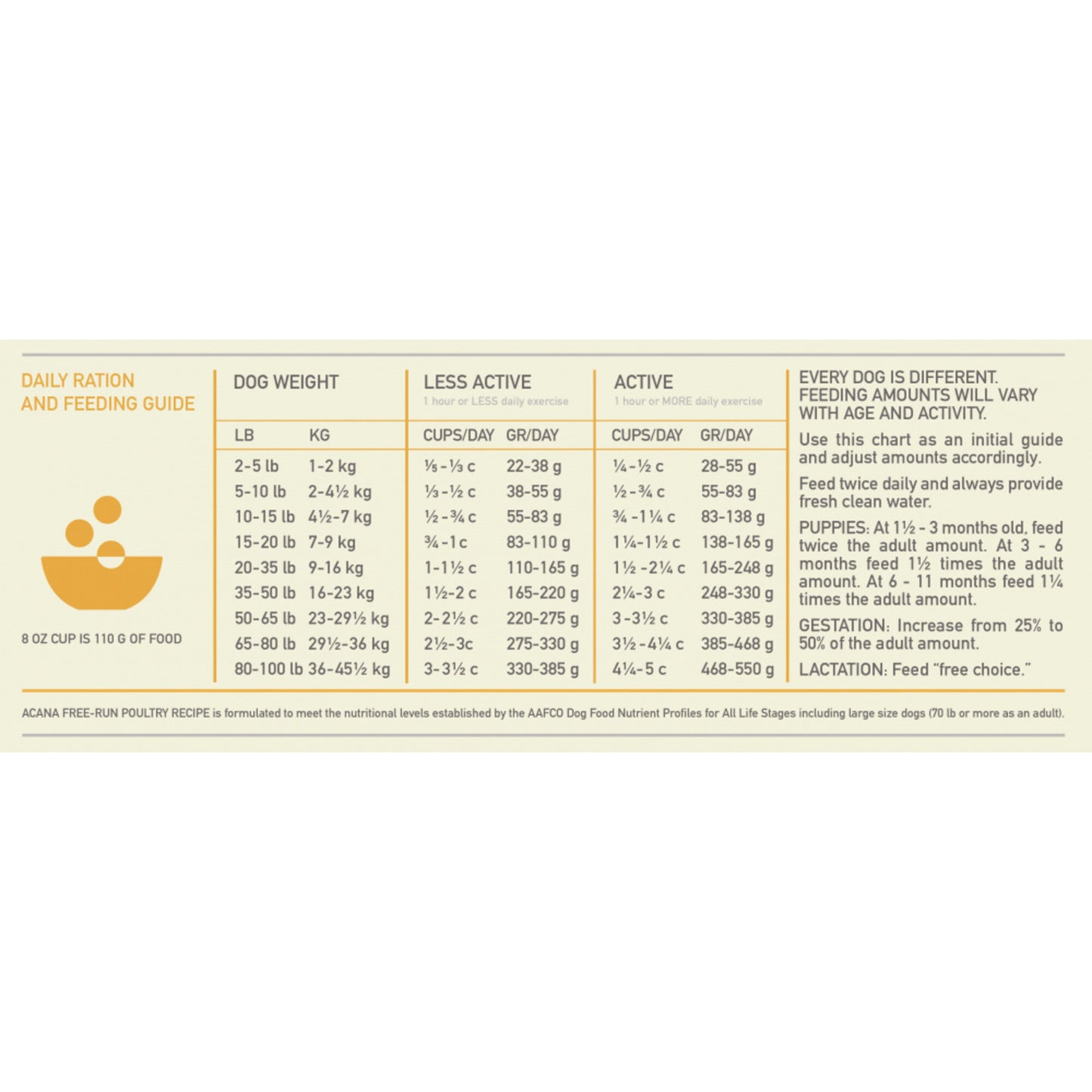 ACANA + Wholesome Grains Free-Run Poultry Recipe Dry Dog Food