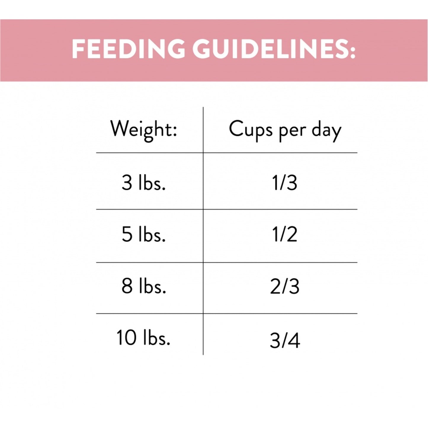 Nutro Ultra Toy Breed Adult Dry Dog Food