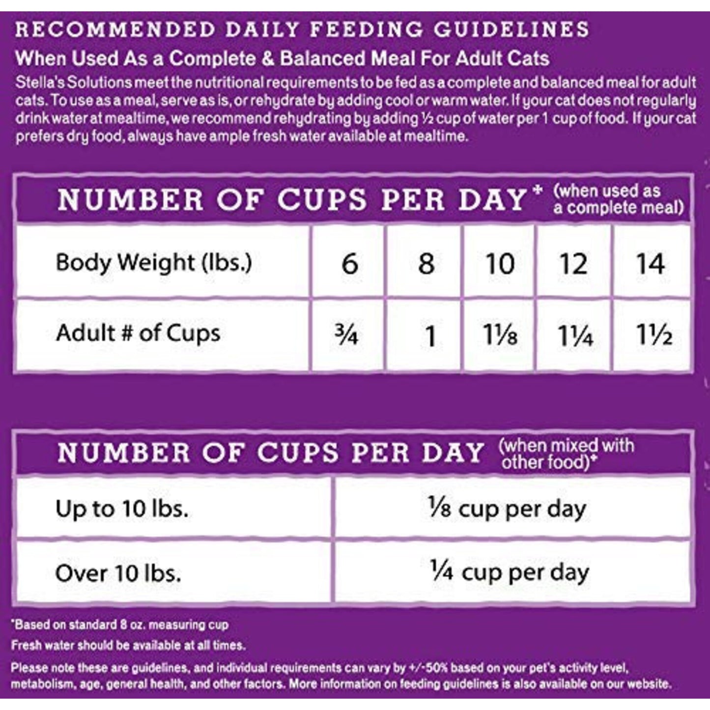 Stella & Chewy's Solutions Skin & Coat Boost Cage Free Duck & Wild Caught Salmon Cat Food Dinner Mixers